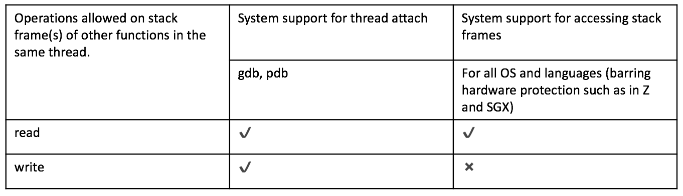 Figure 33