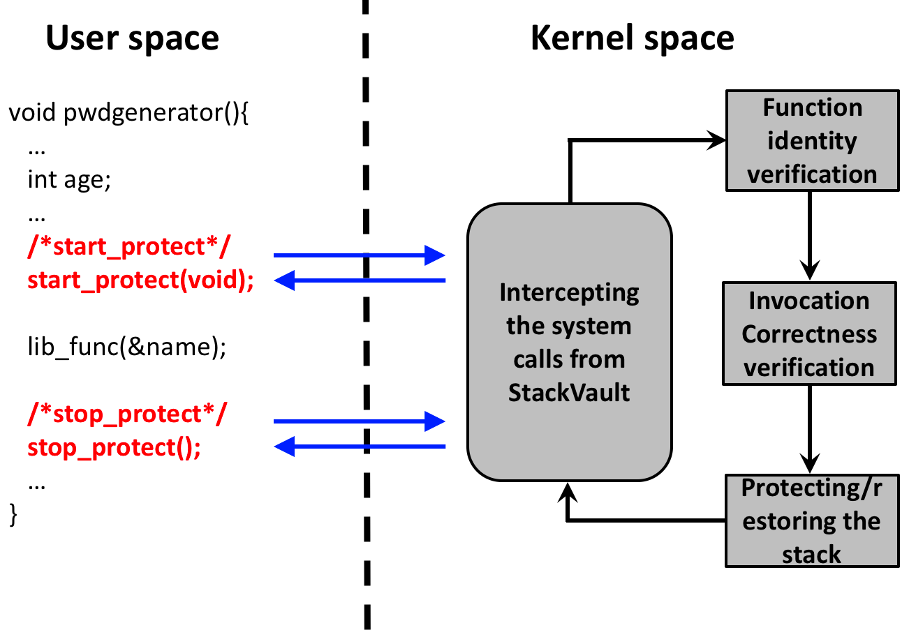 Figure 34