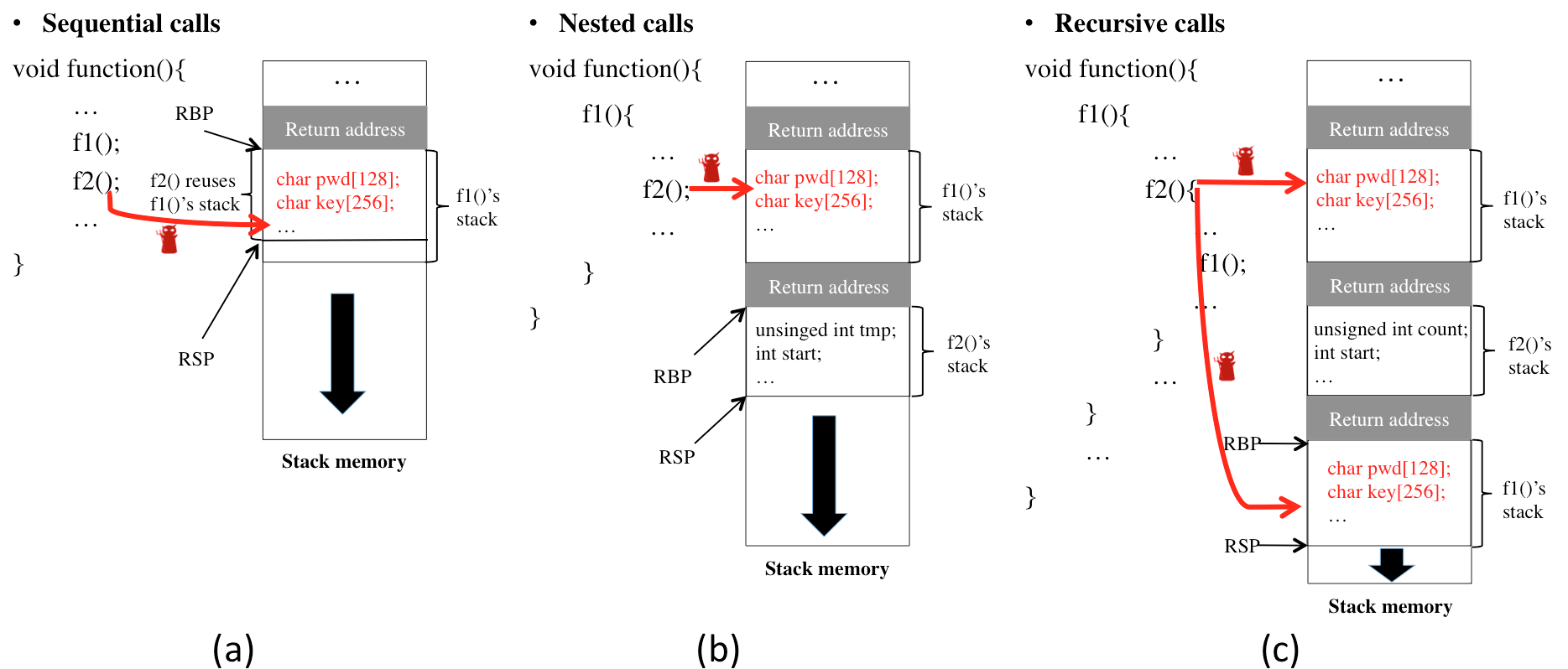 Figure 35