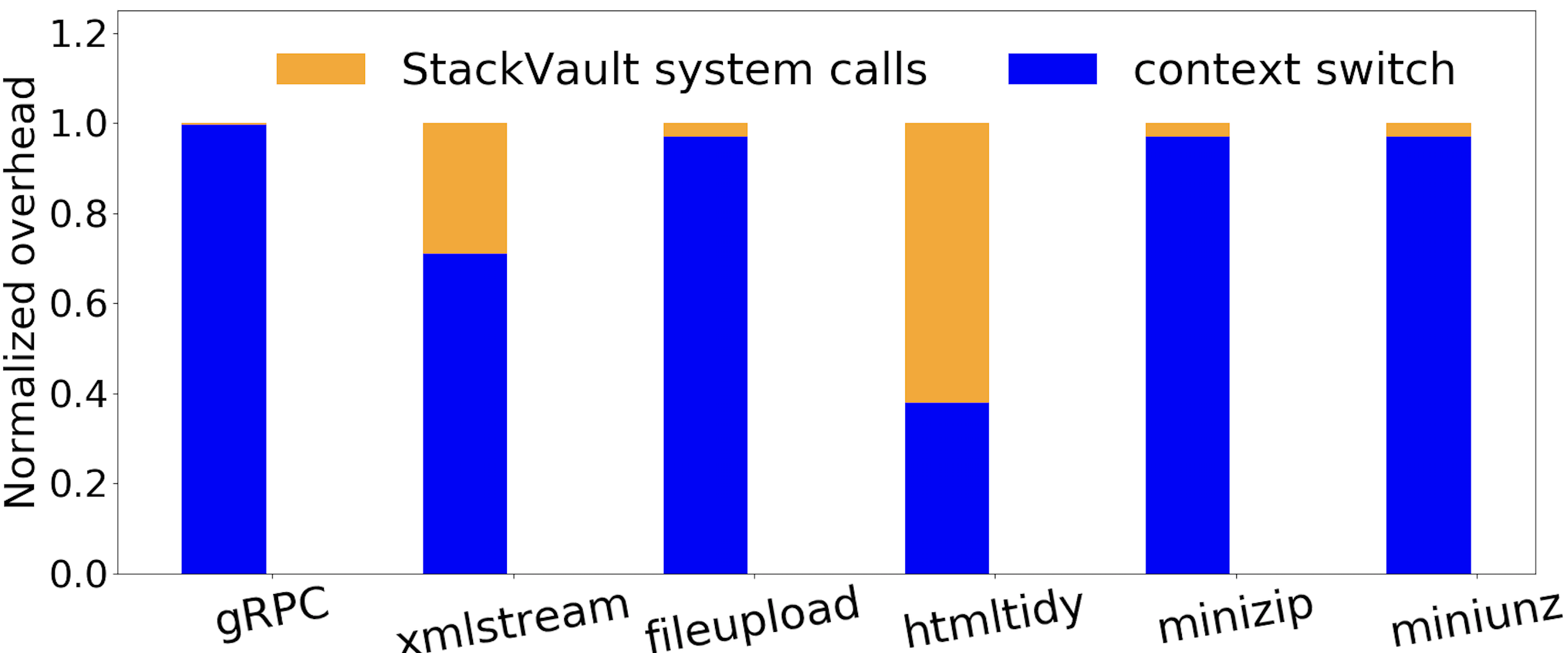 Figure 36