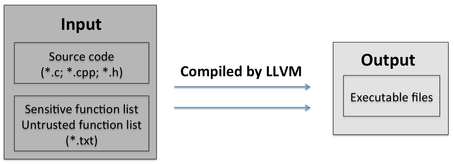 Figure 37