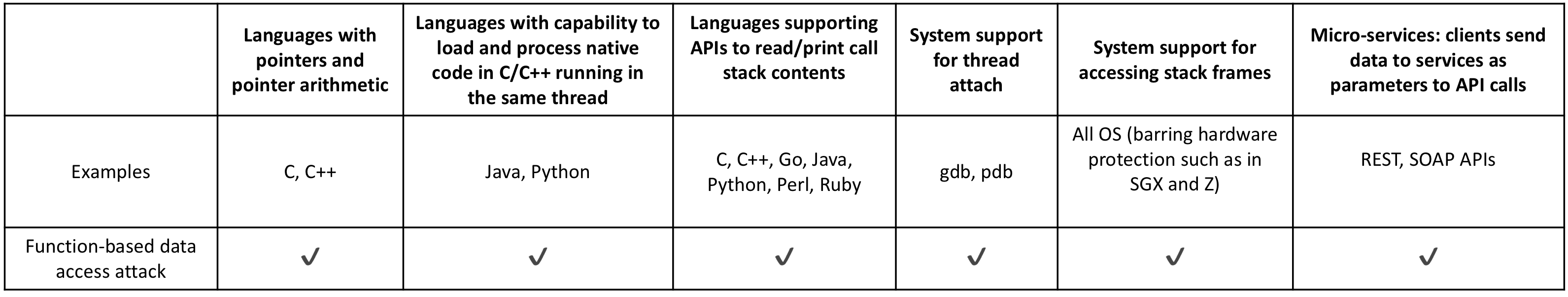 Figure 38