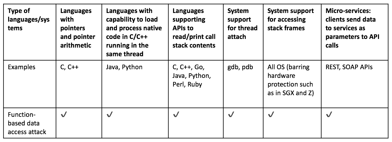 Figure 39