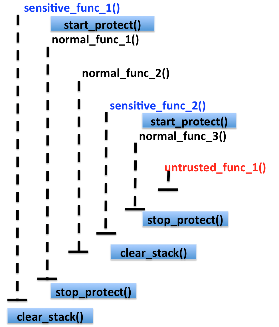 Figure 40