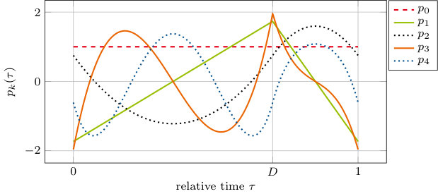 Figure 0
