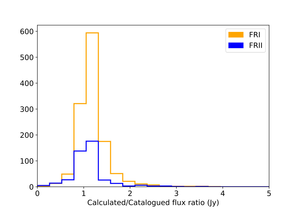 Figure 14