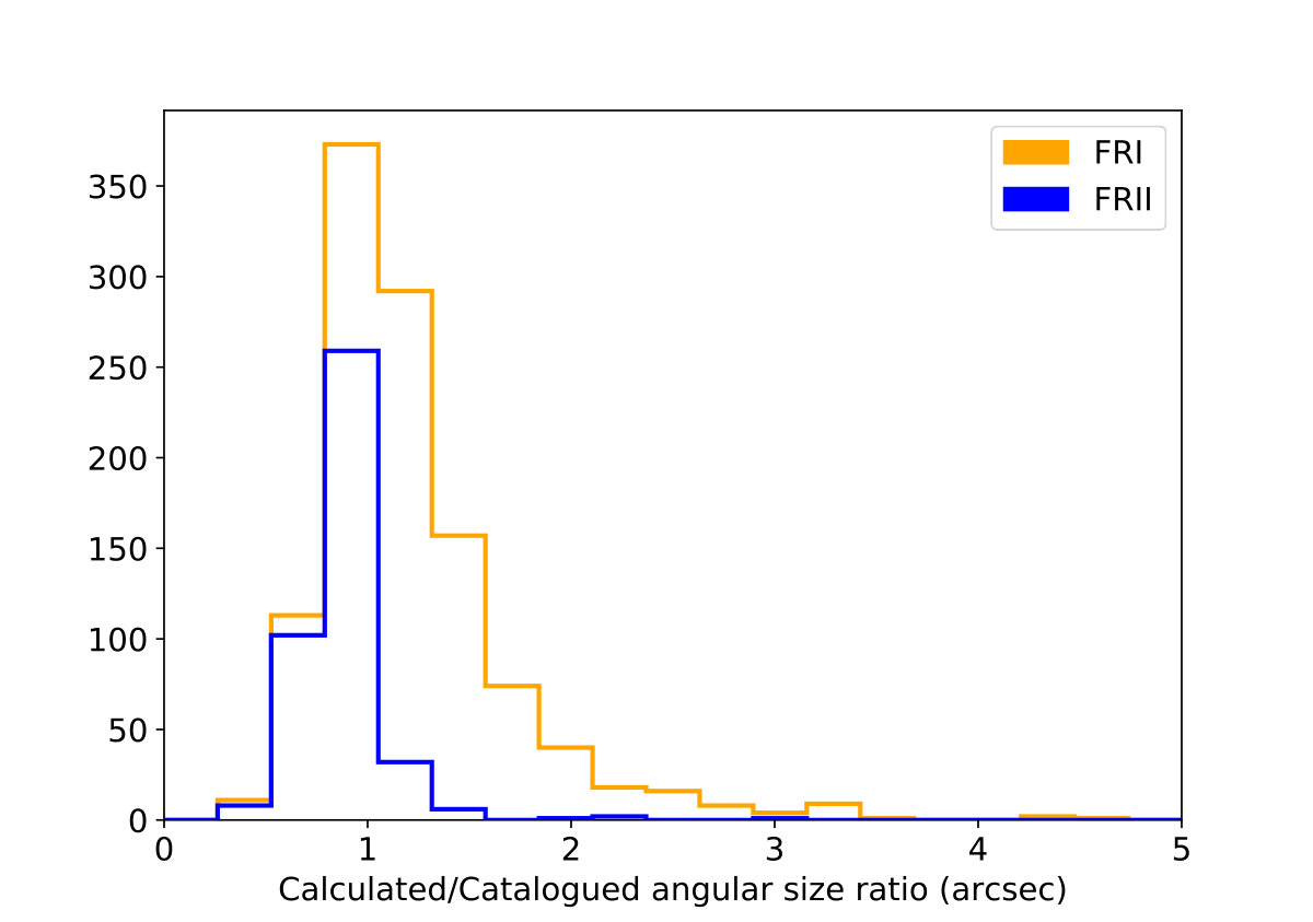 Figure 15