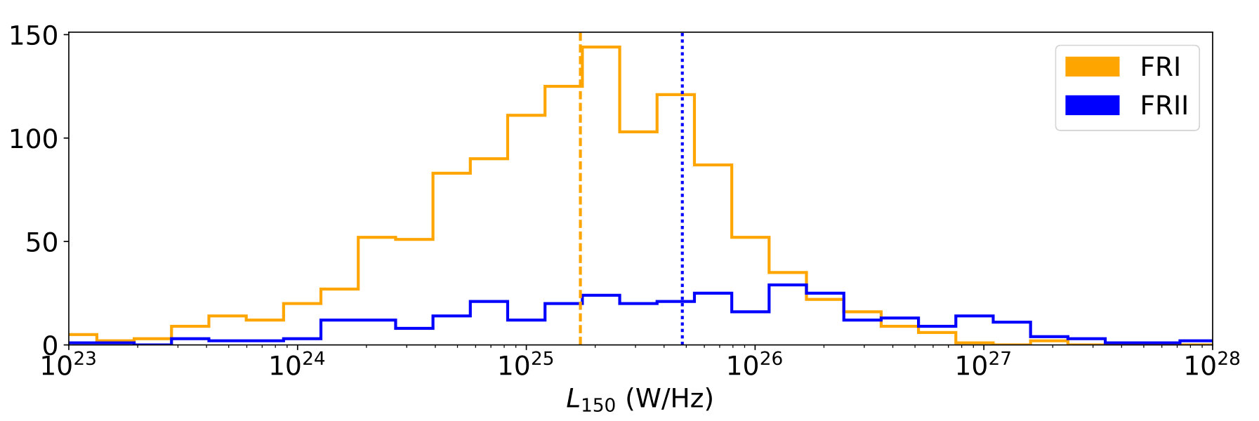 Figure 16