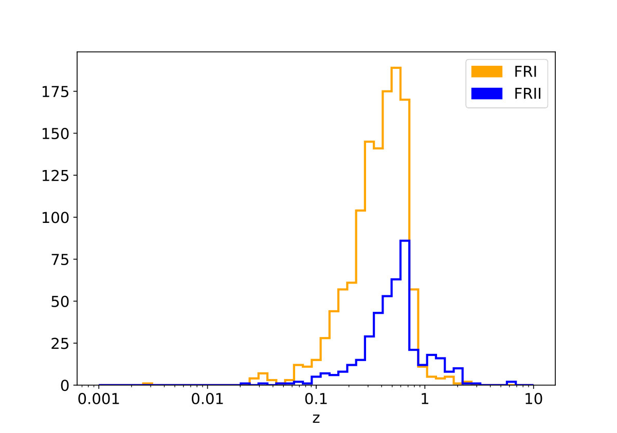 Figure 17
