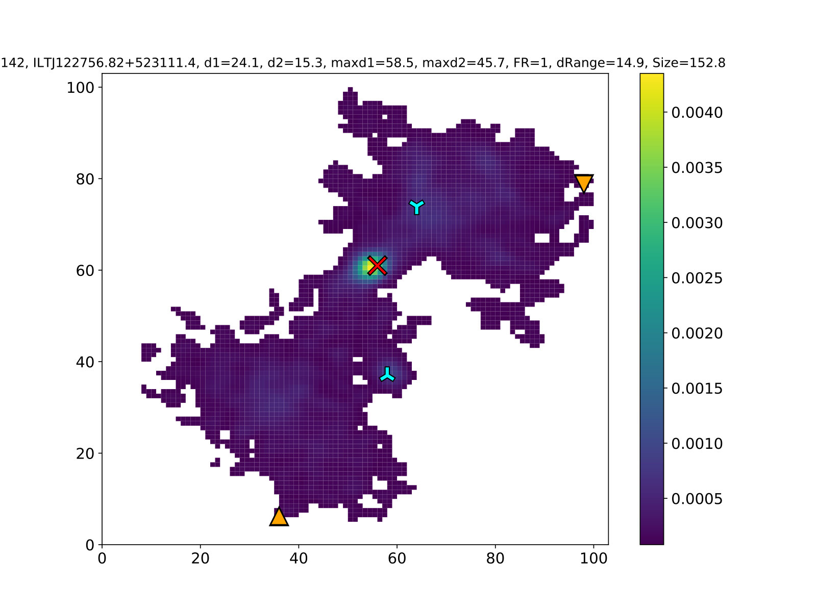Figure 19