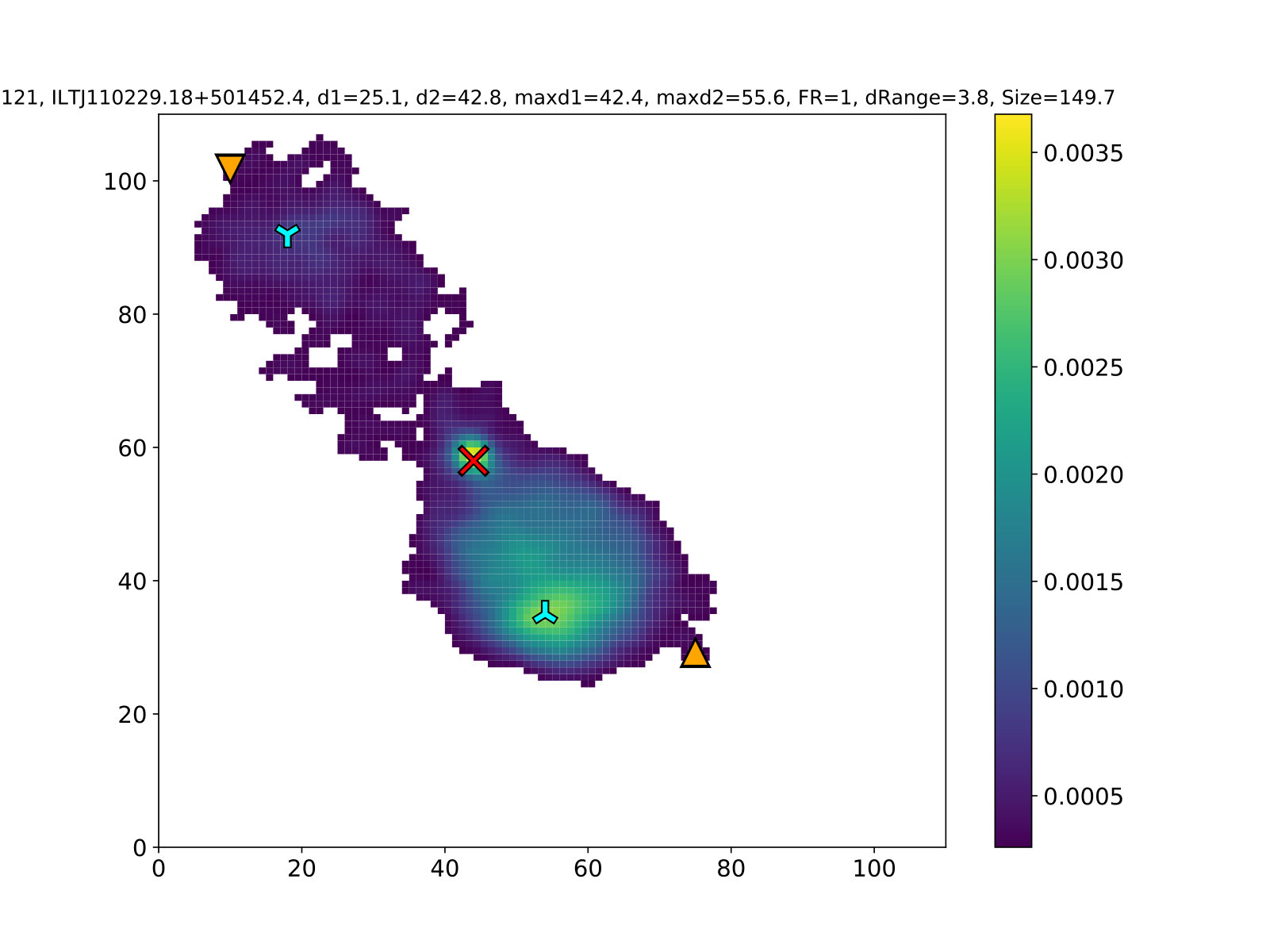 Figure 21