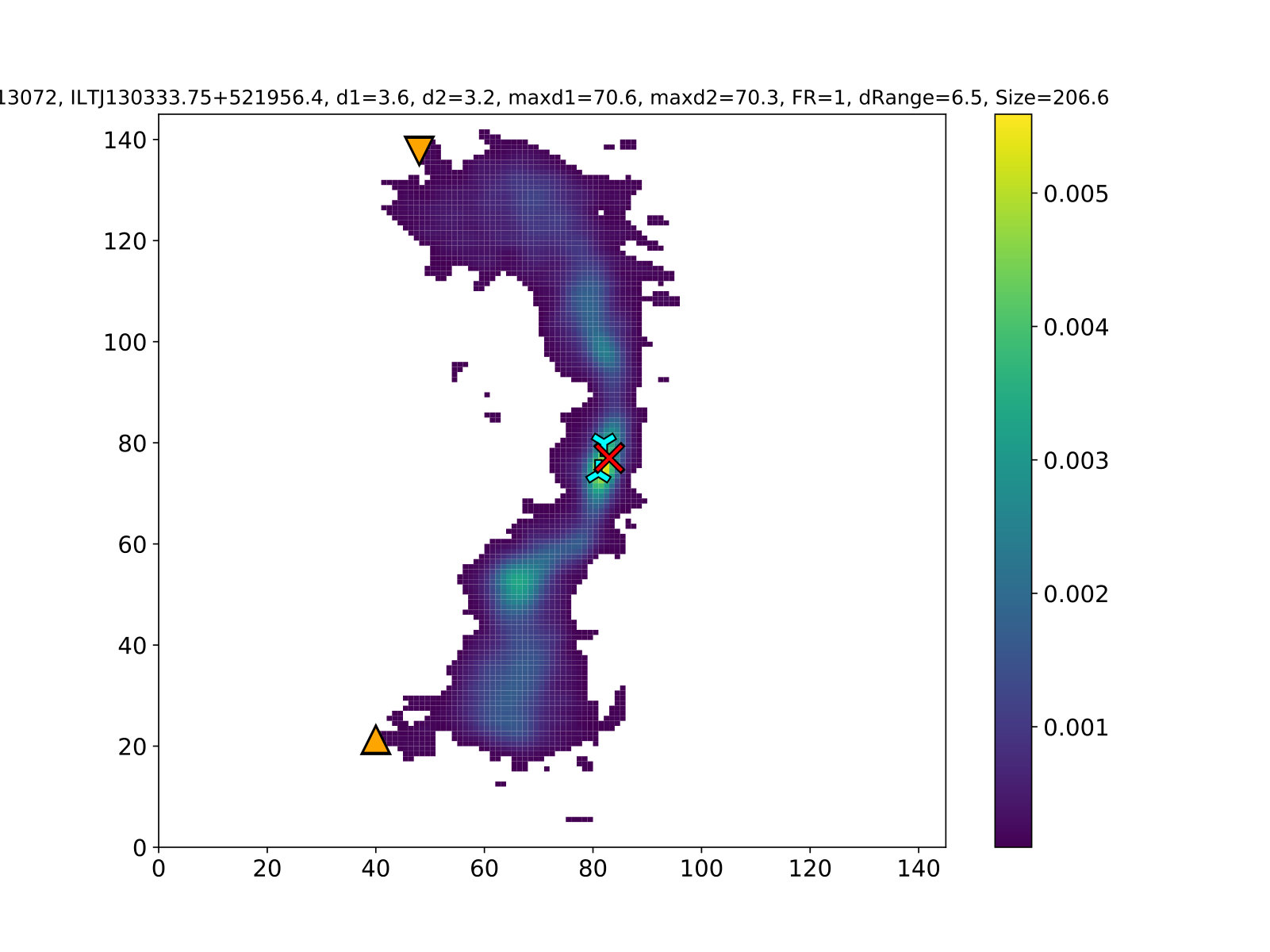 Figure 25