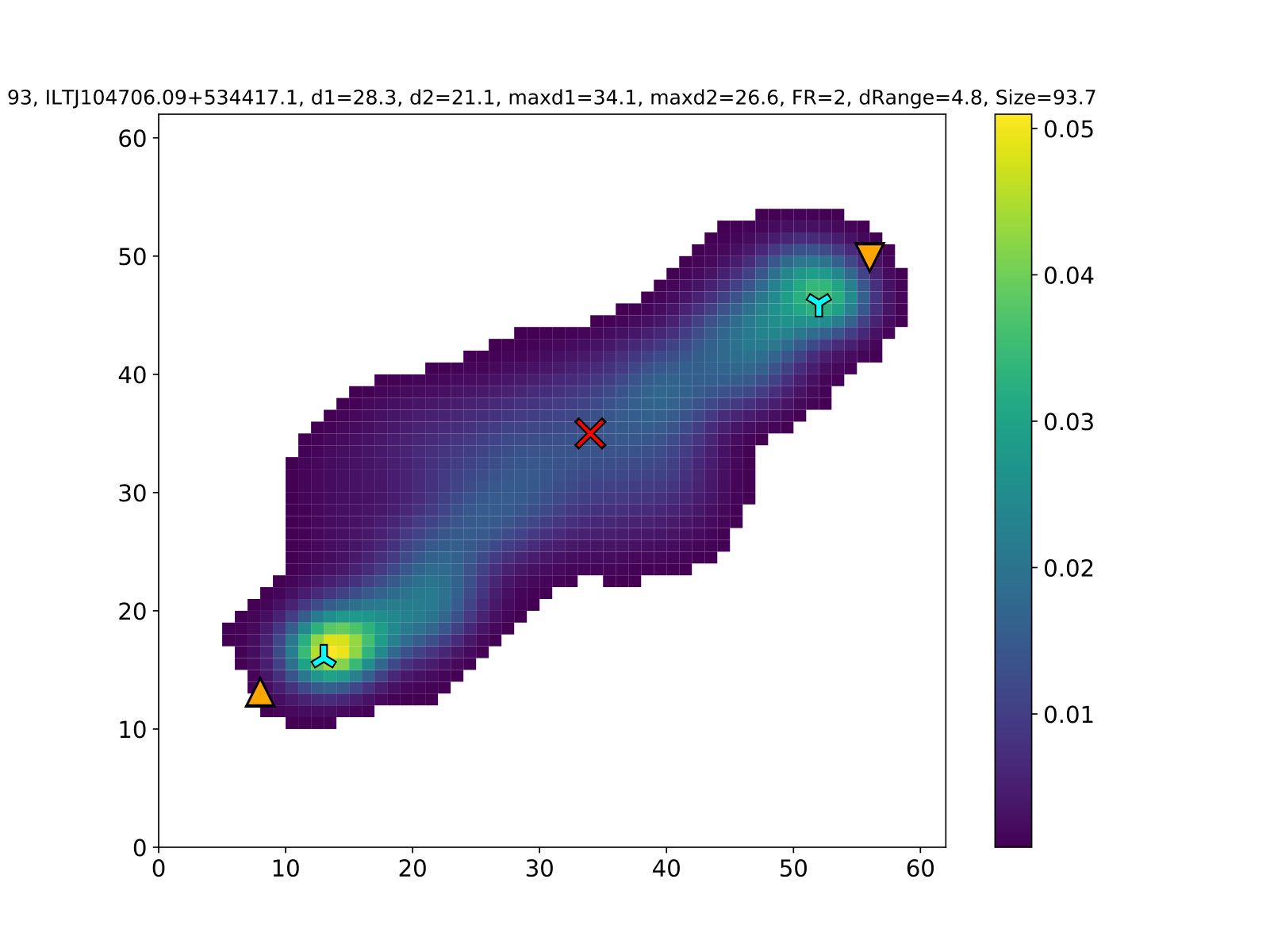 Figure 26