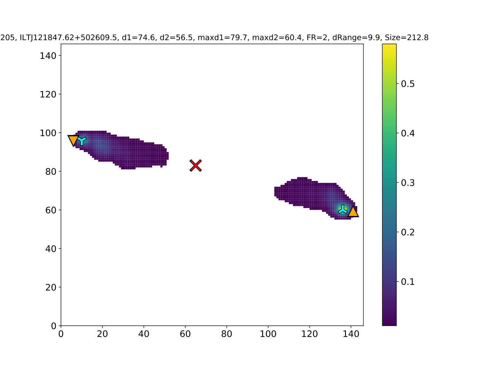 Figure 27
