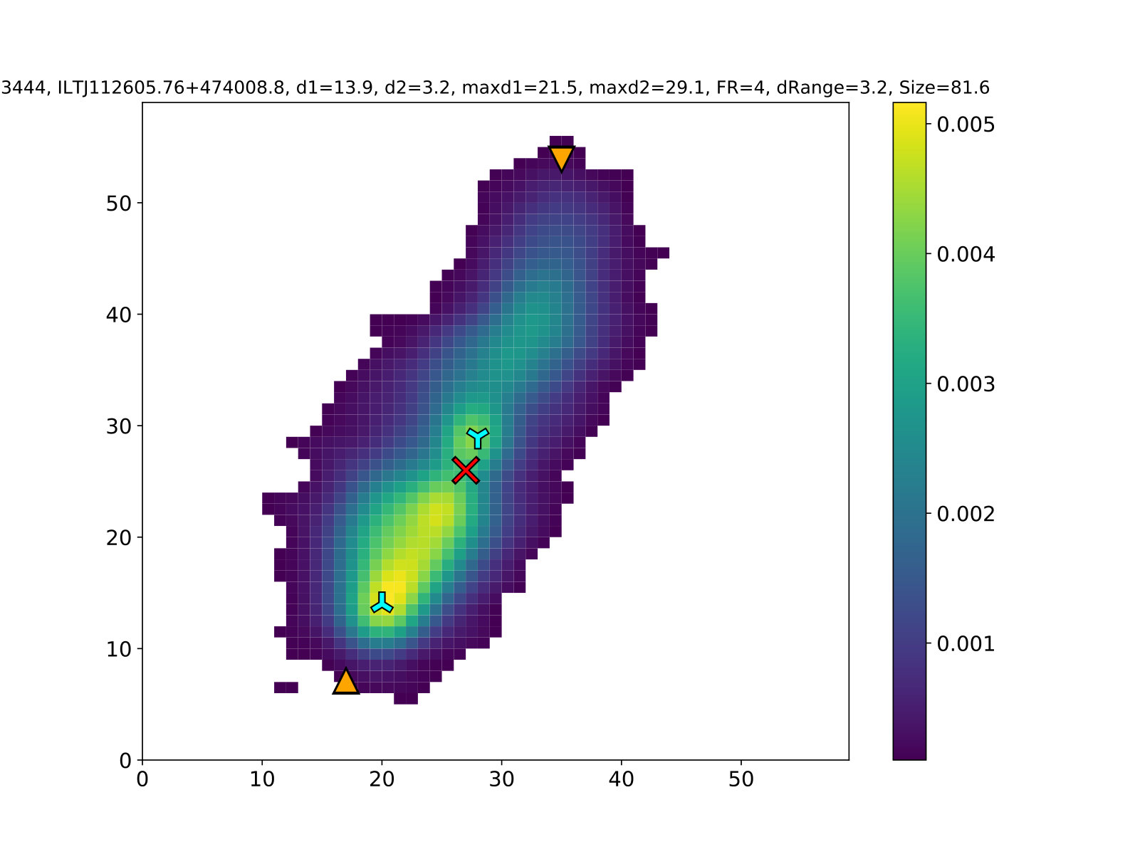 Figure 28