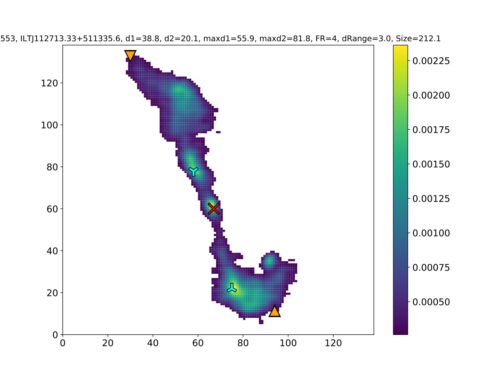 Figure 29