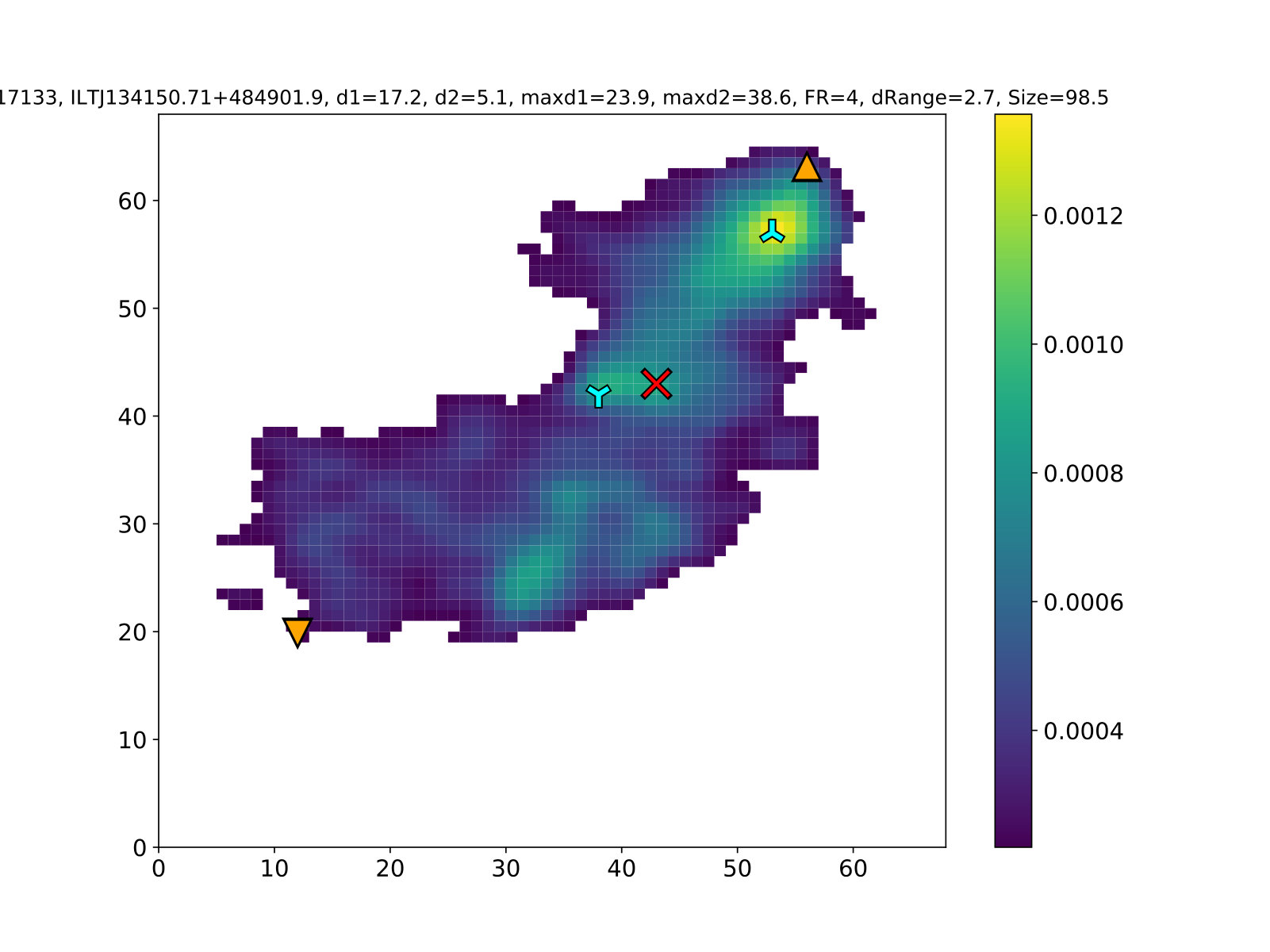 Figure 30