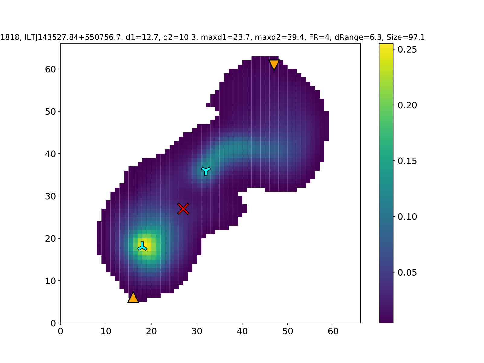 Figure 31