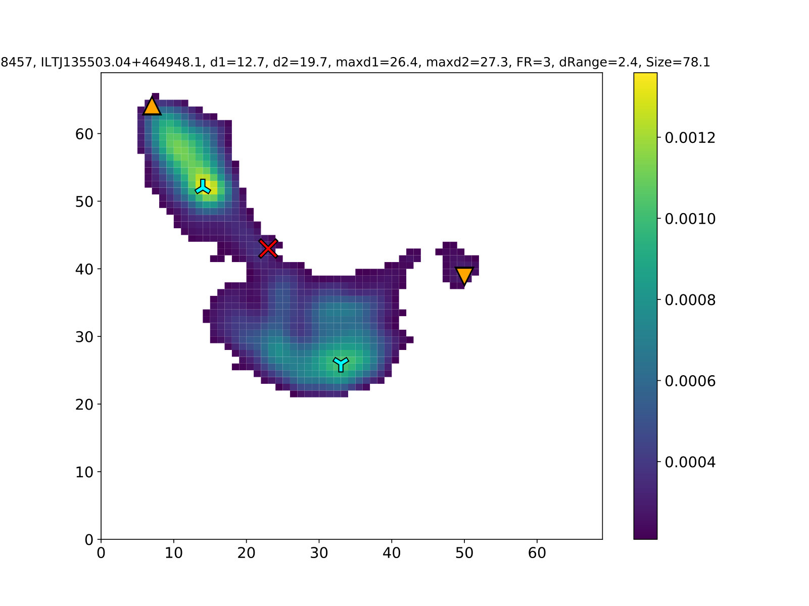 Figure 32