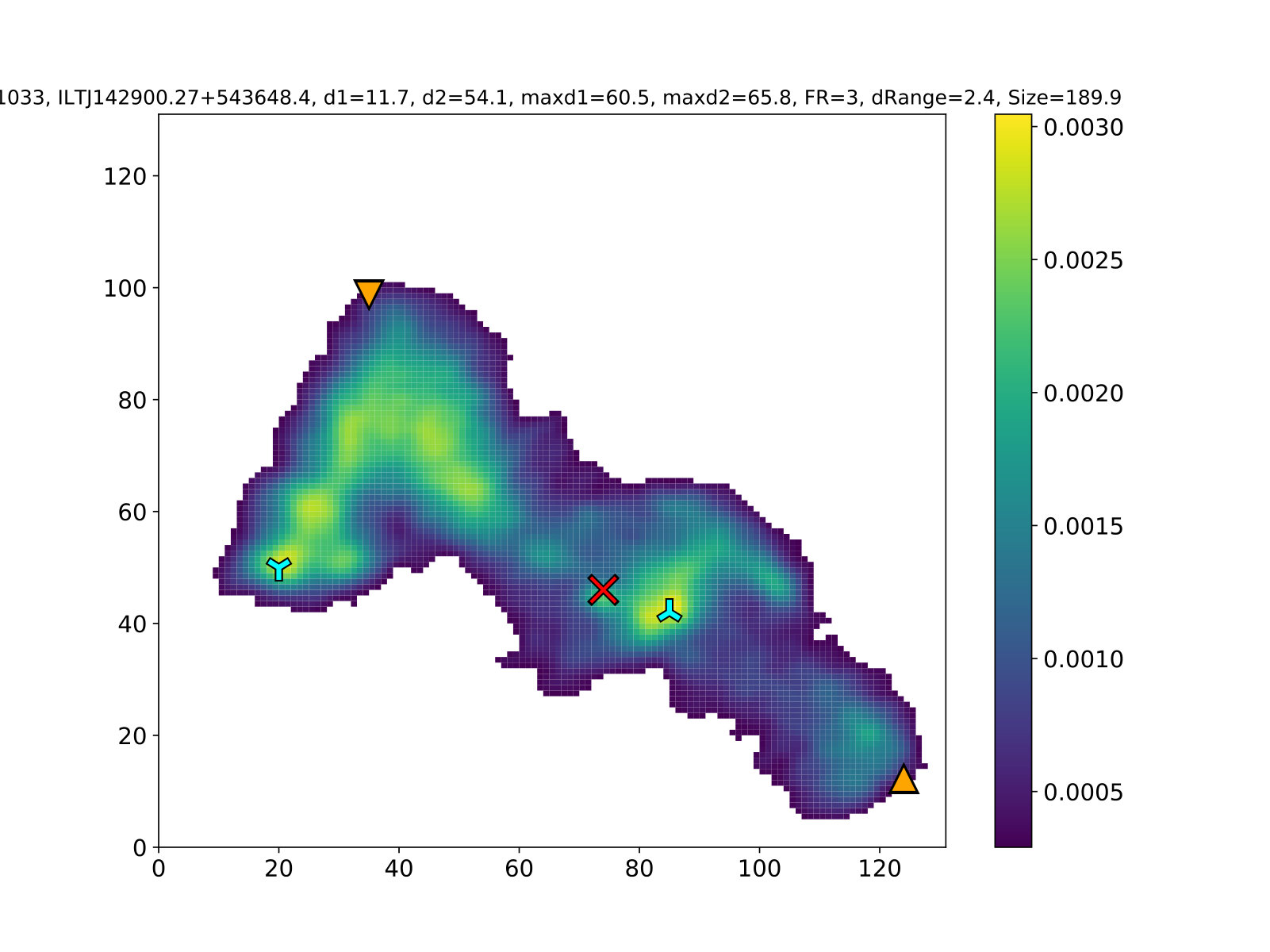 Figure 33
