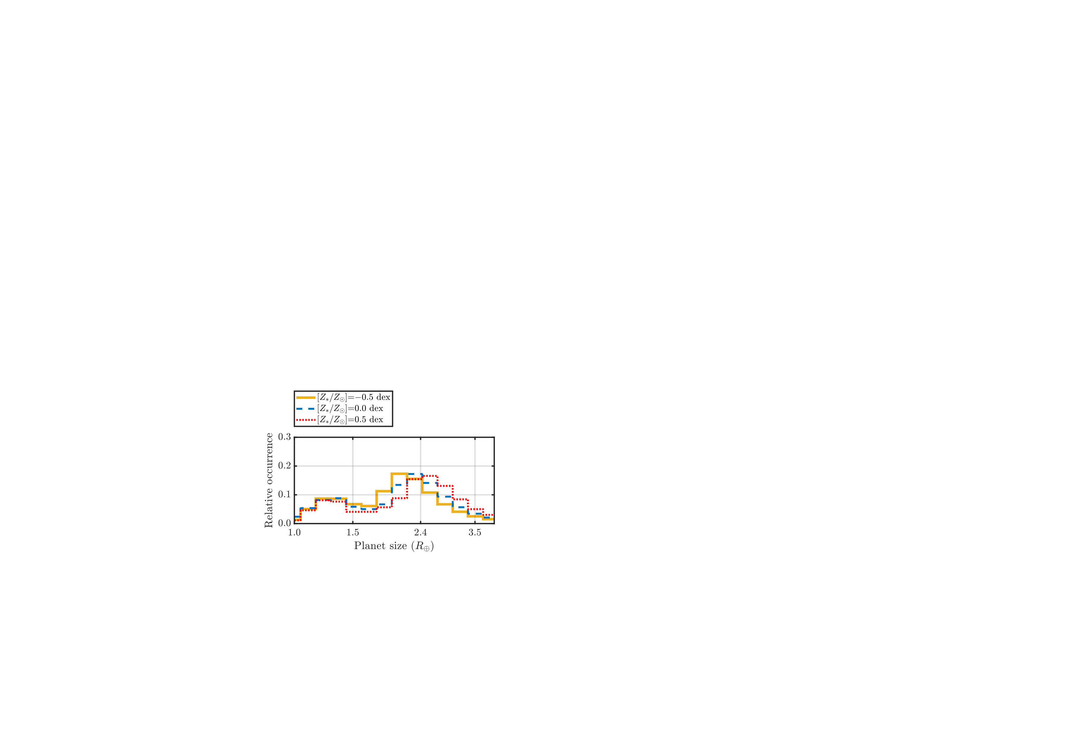 Figure 14