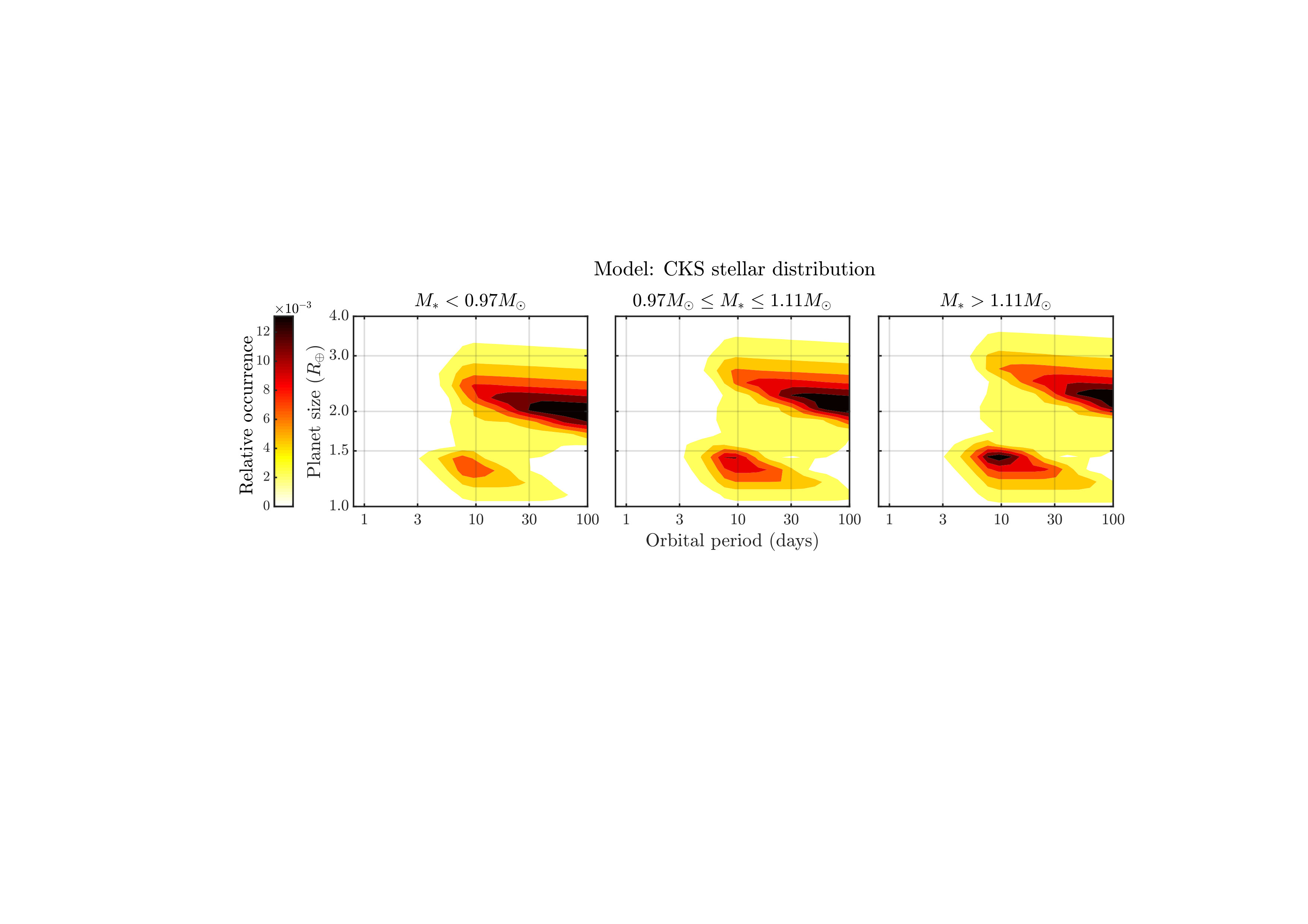 Figure 17
