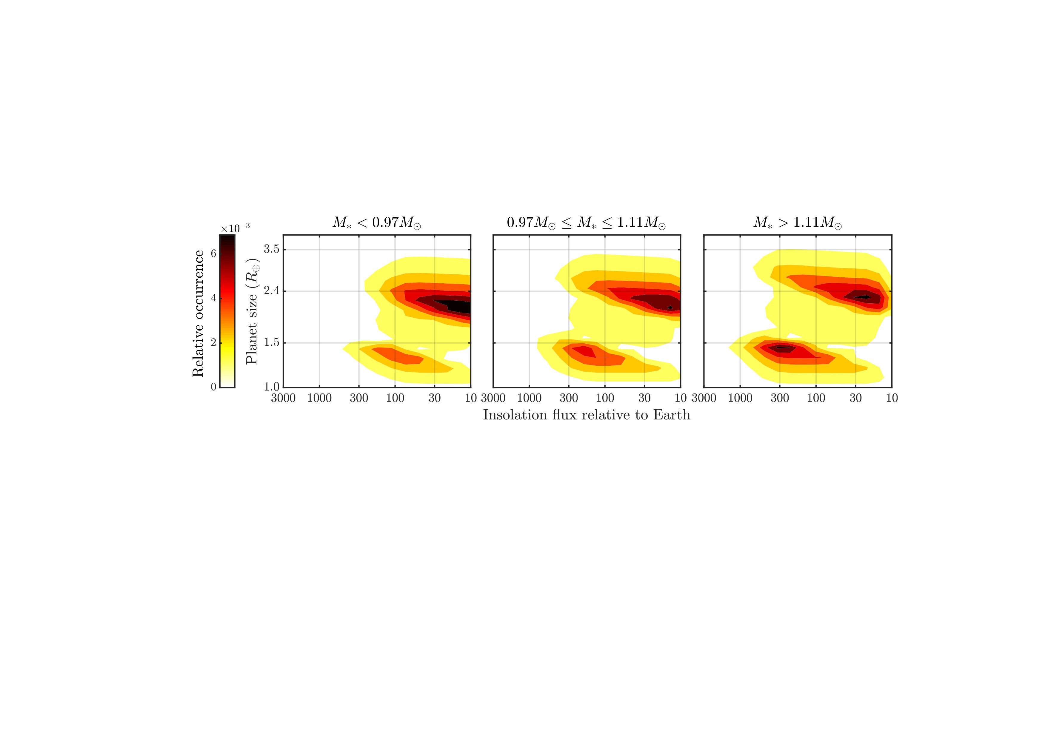 Figure 18
