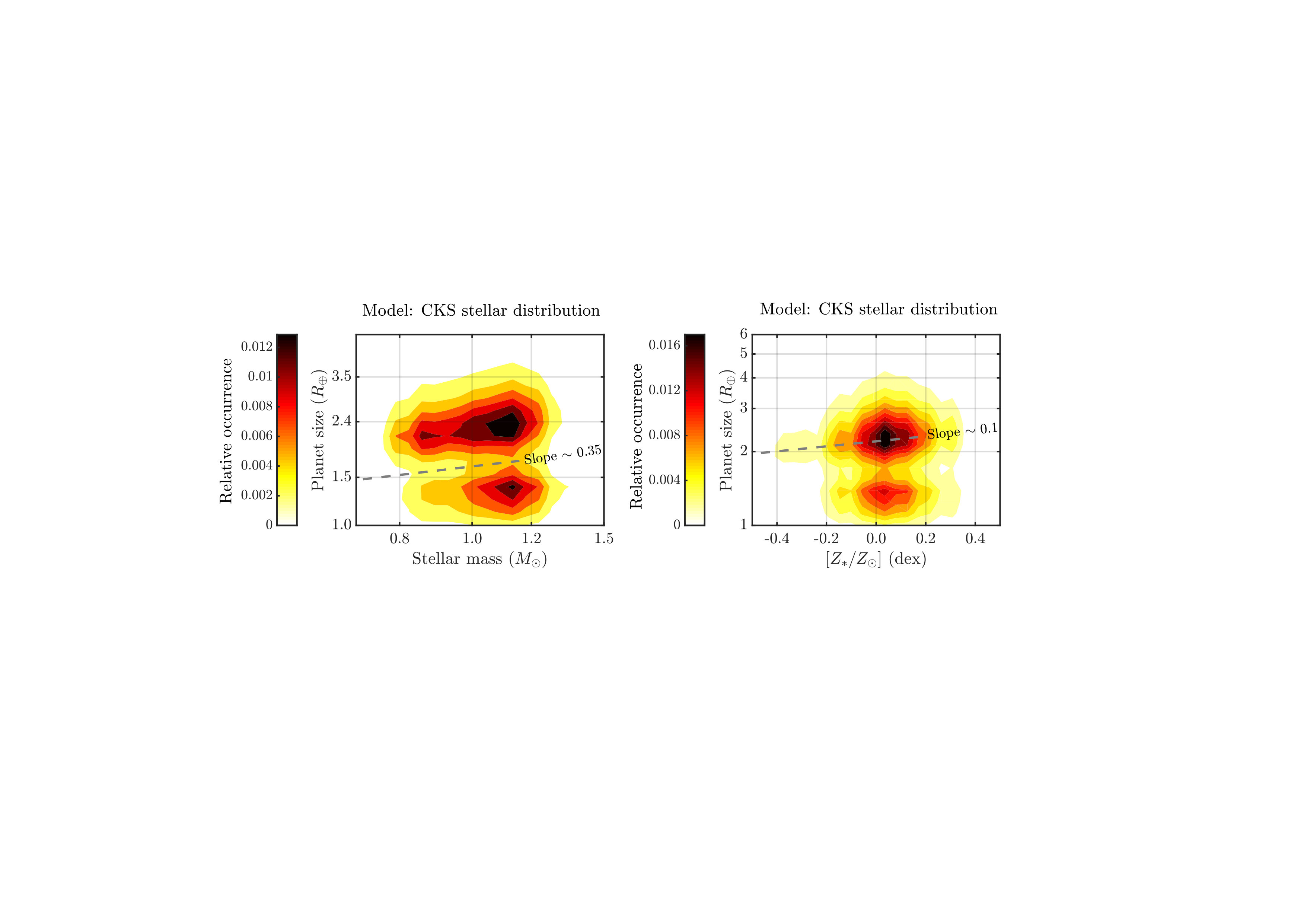 Figure 19