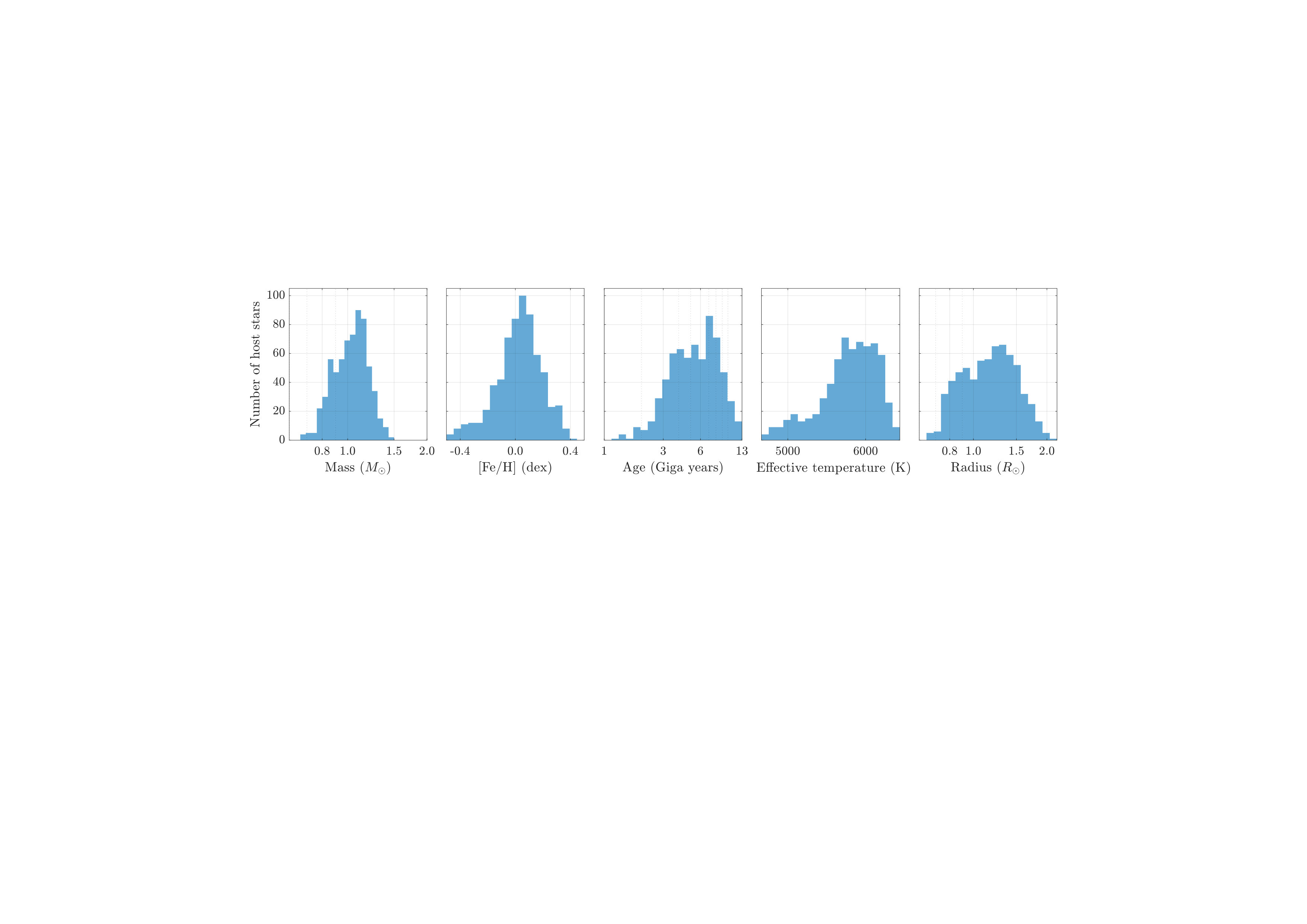 Figure 20