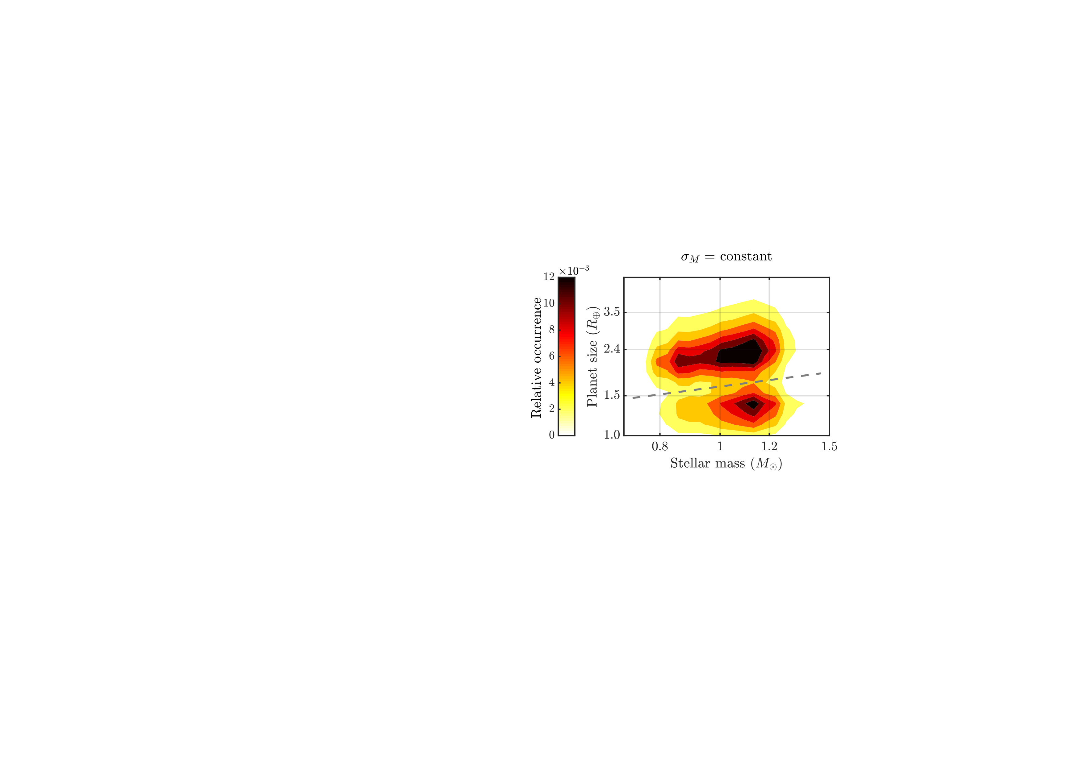 Figure 21