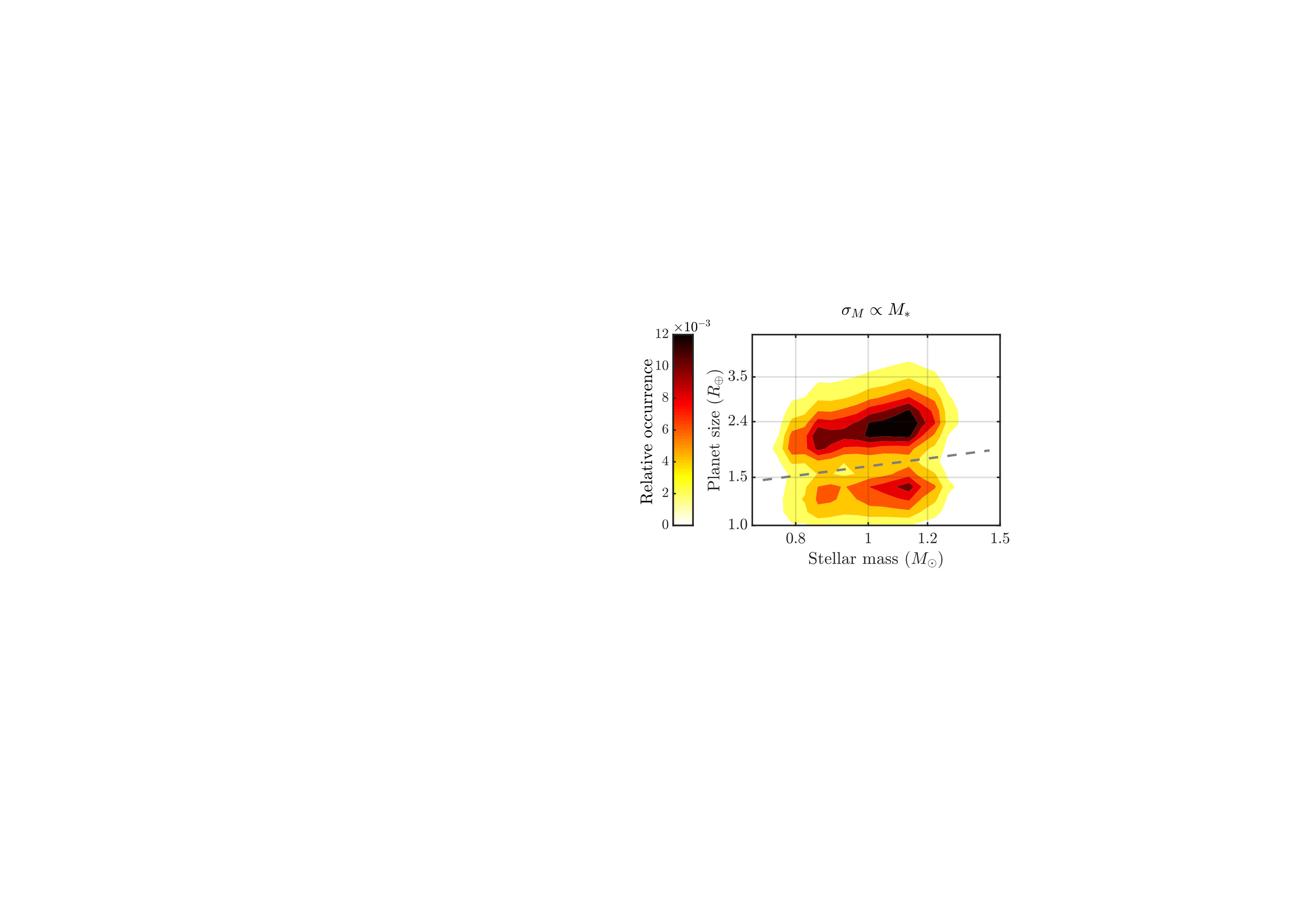 Figure 22