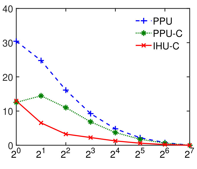 Figure 18