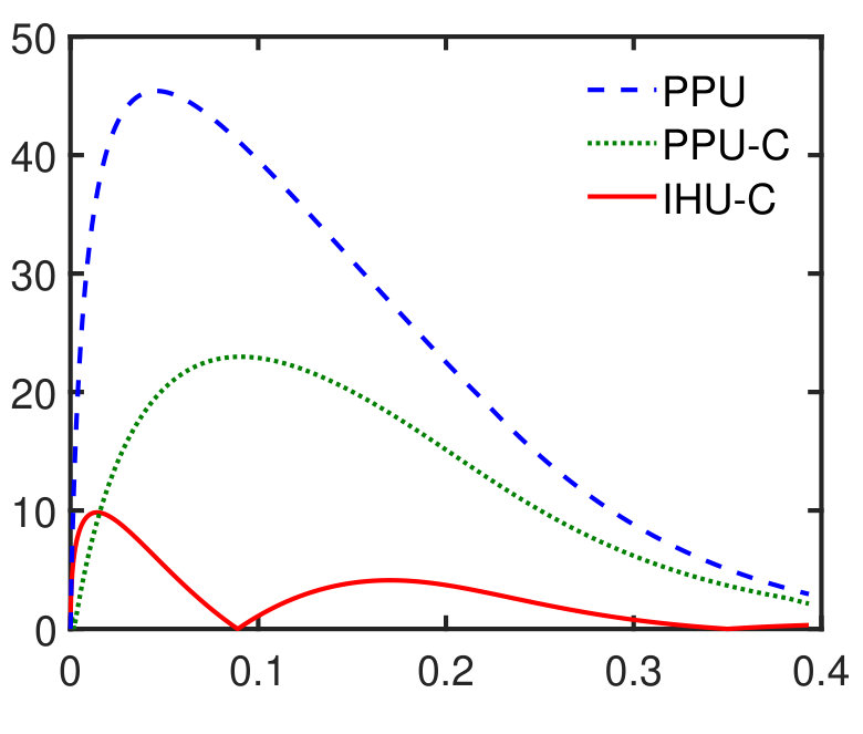 Figure 19