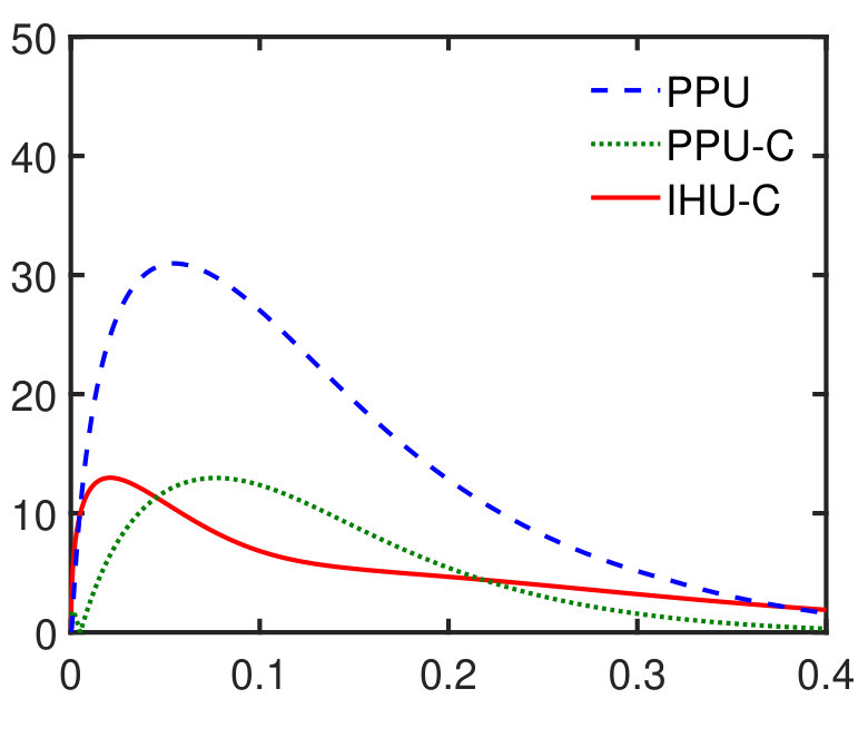 Figure 20