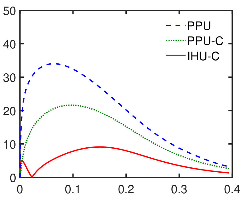 Figure 21