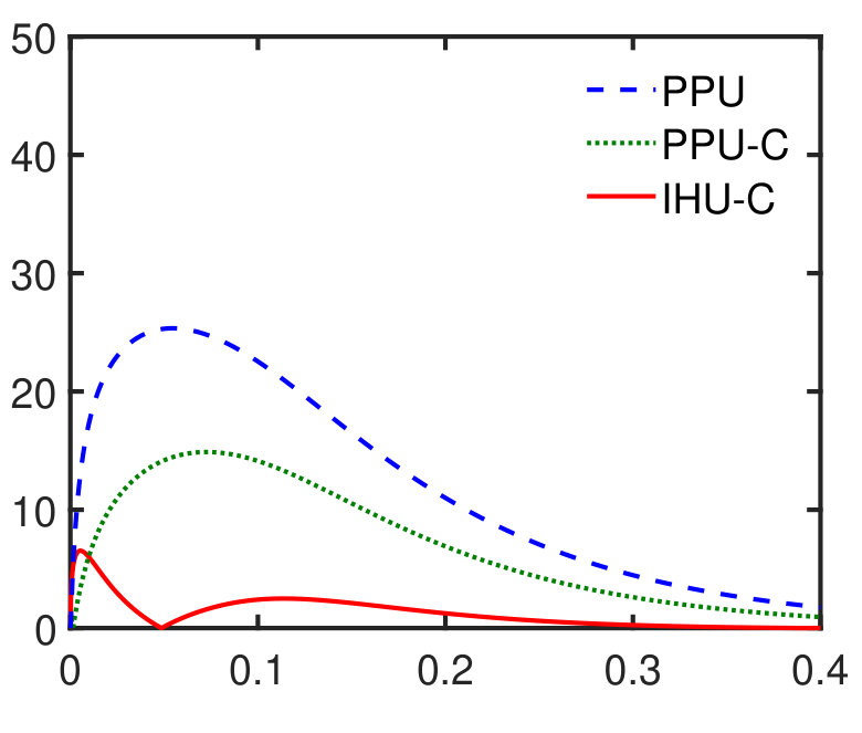 Figure 22