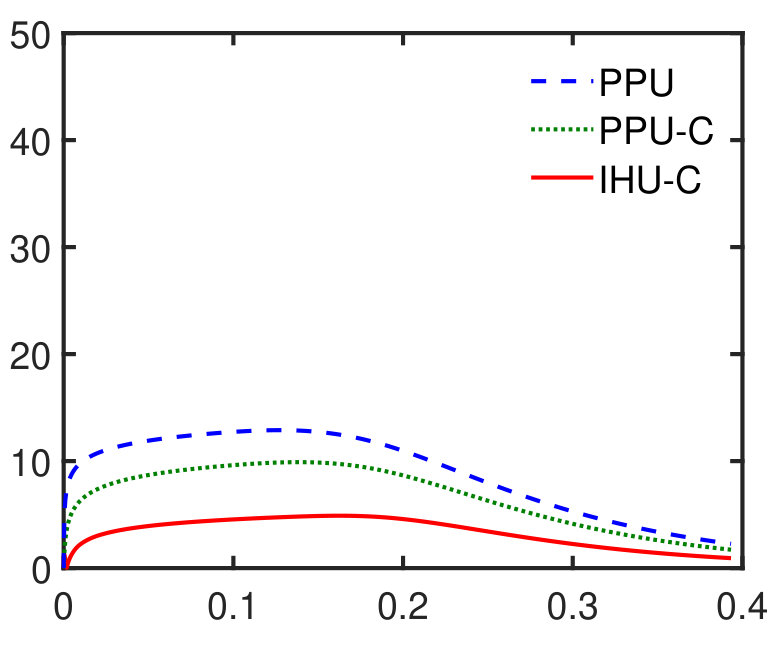 Figure 23
