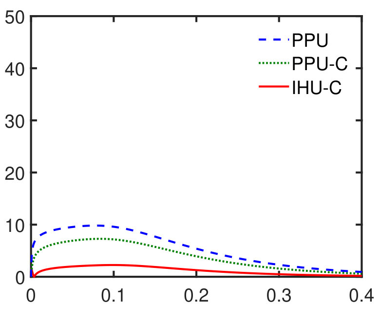Figure 24
