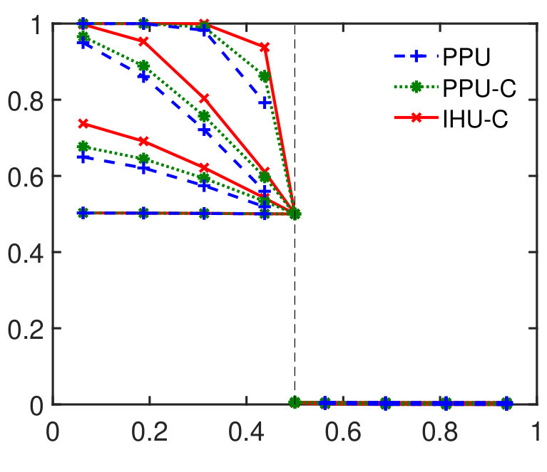 Figure 25