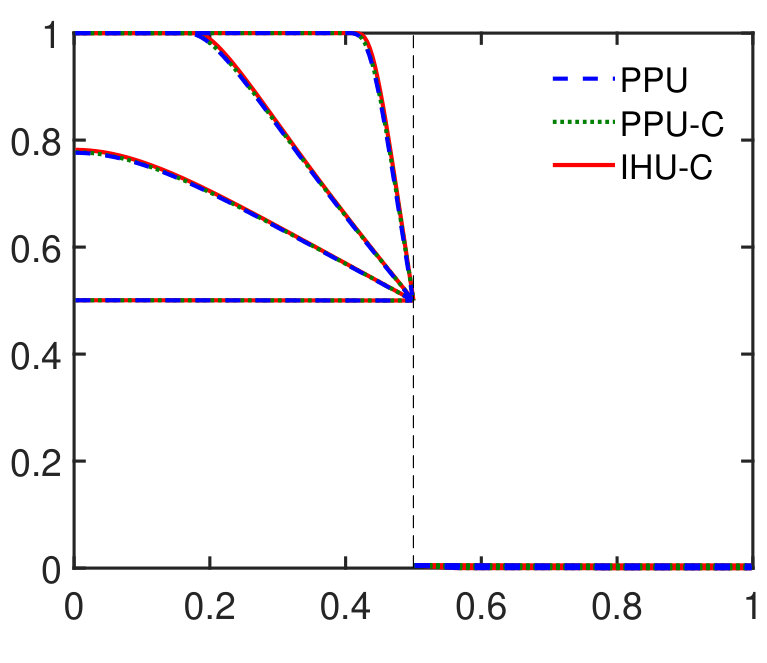 Figure 26