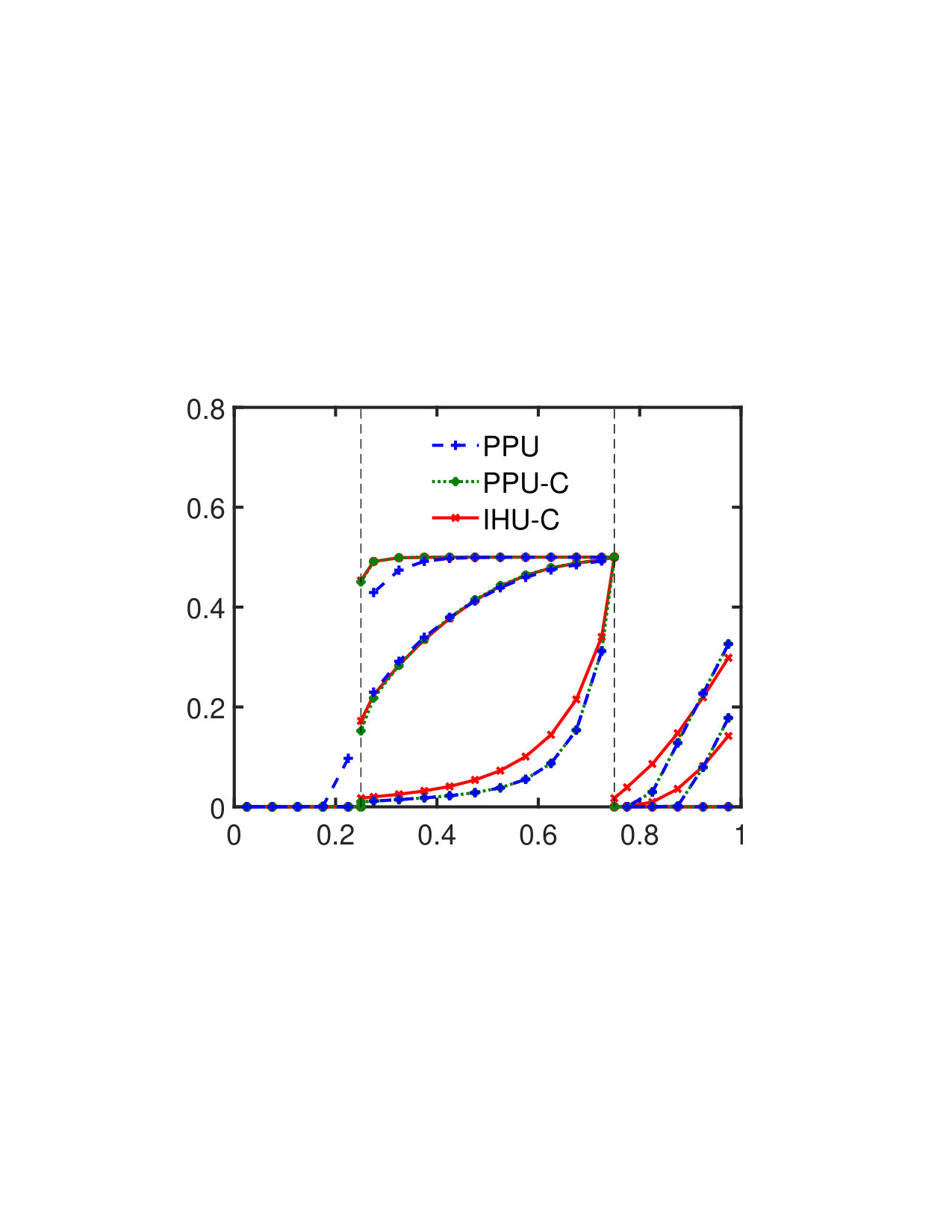Figure 27