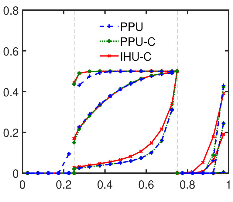 Figure 28