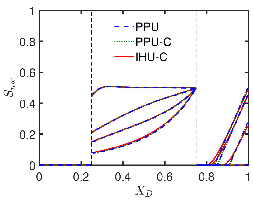 Figure 29