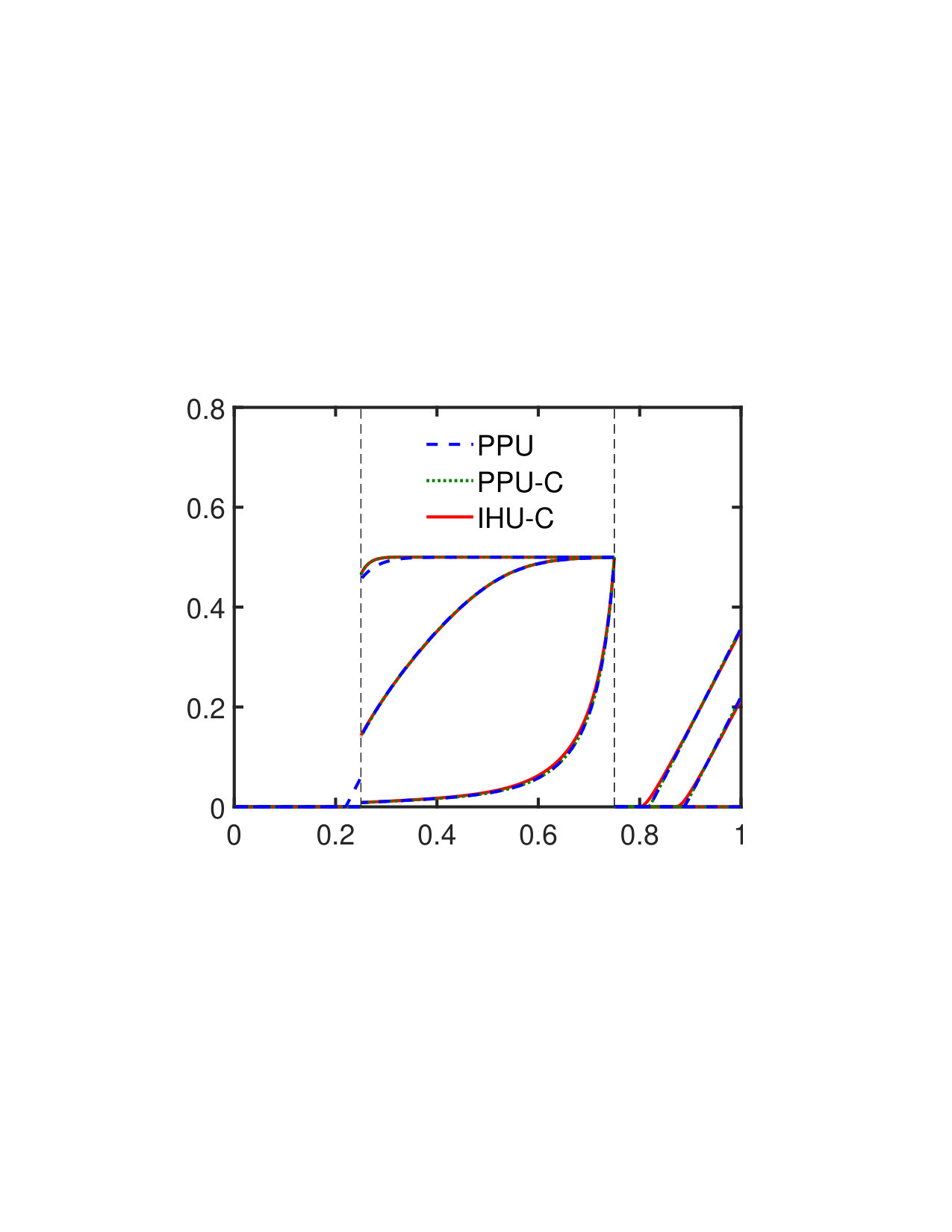Figure 30