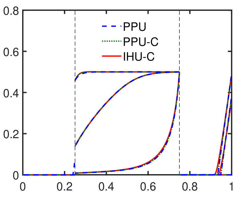 Figure 31