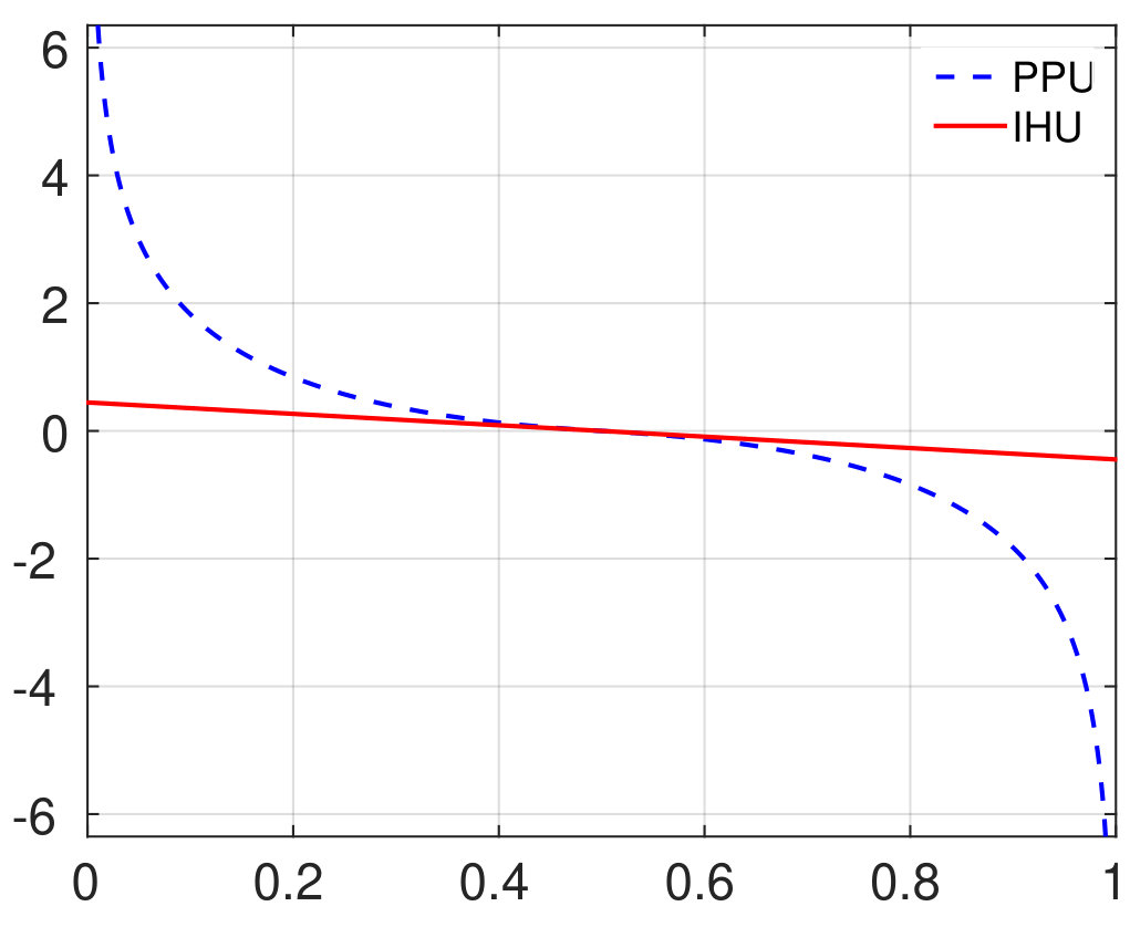 Figure 32