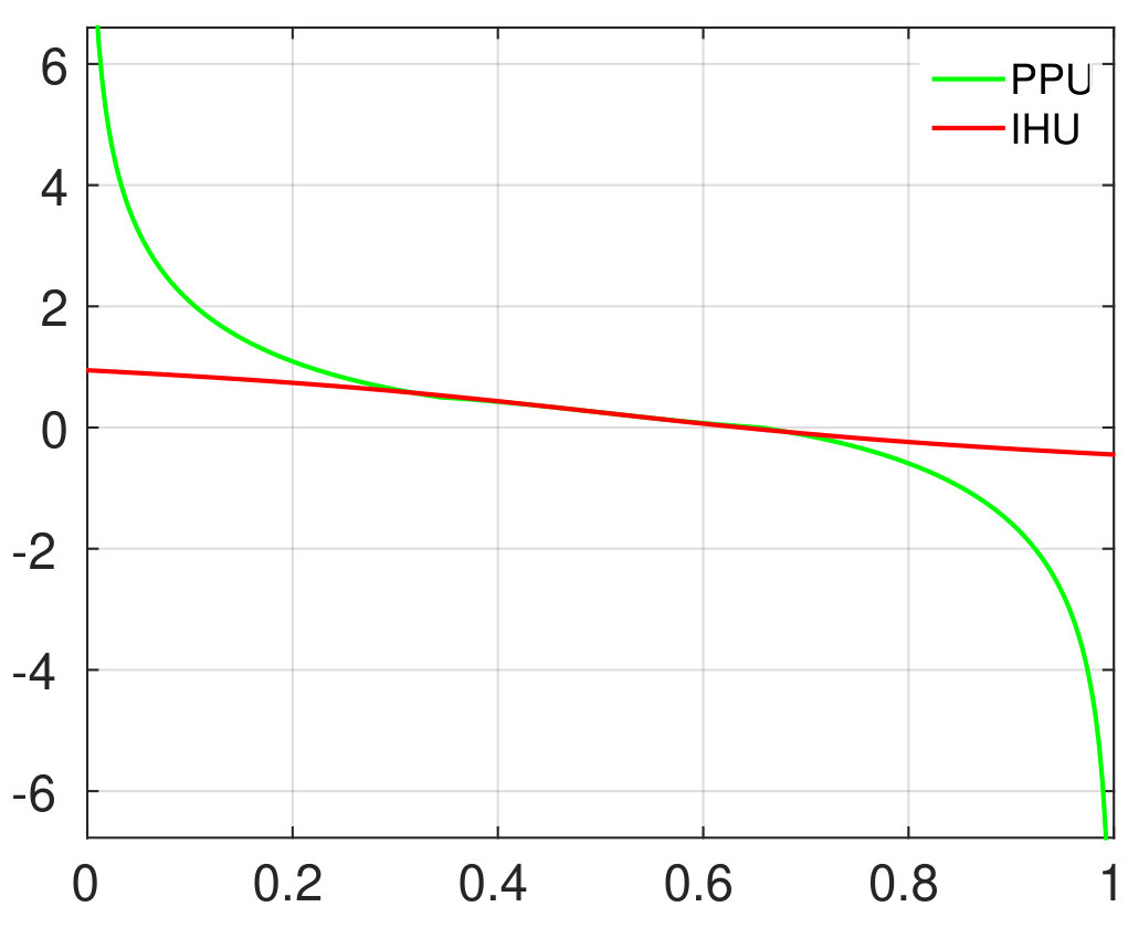 Figure 33