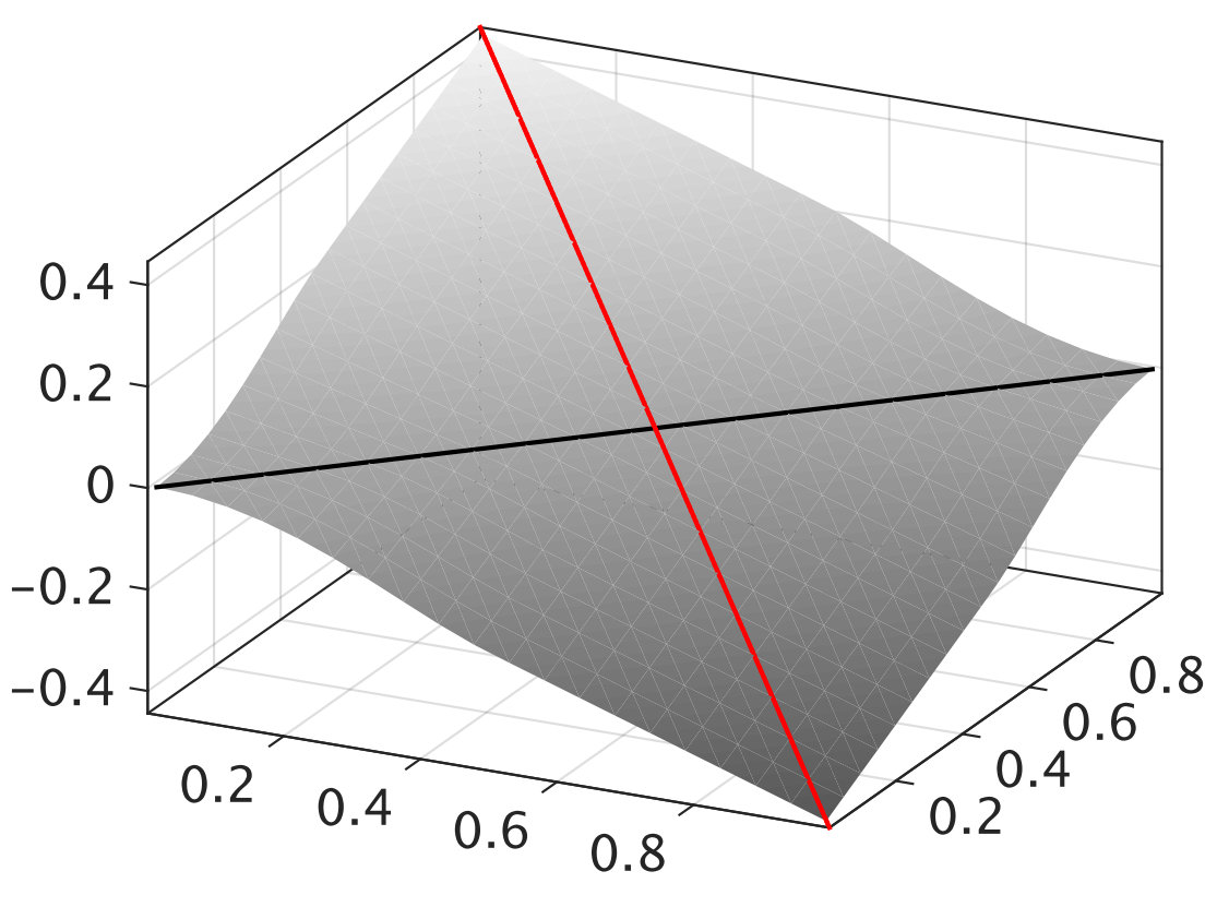 Figure 34