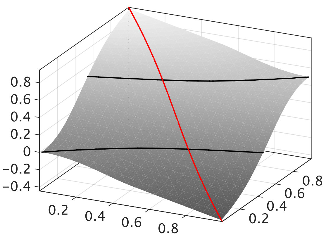 Figure 35