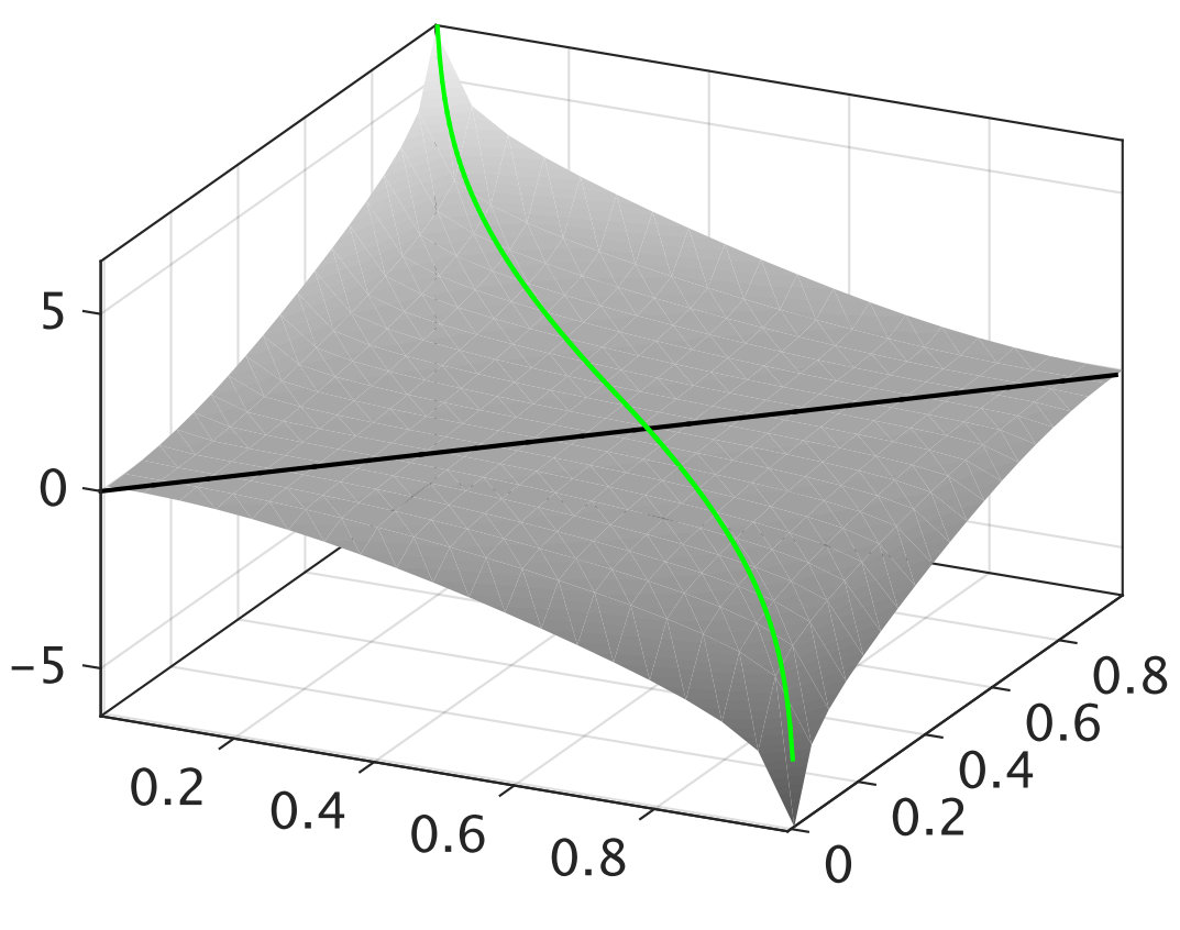 Figure 36